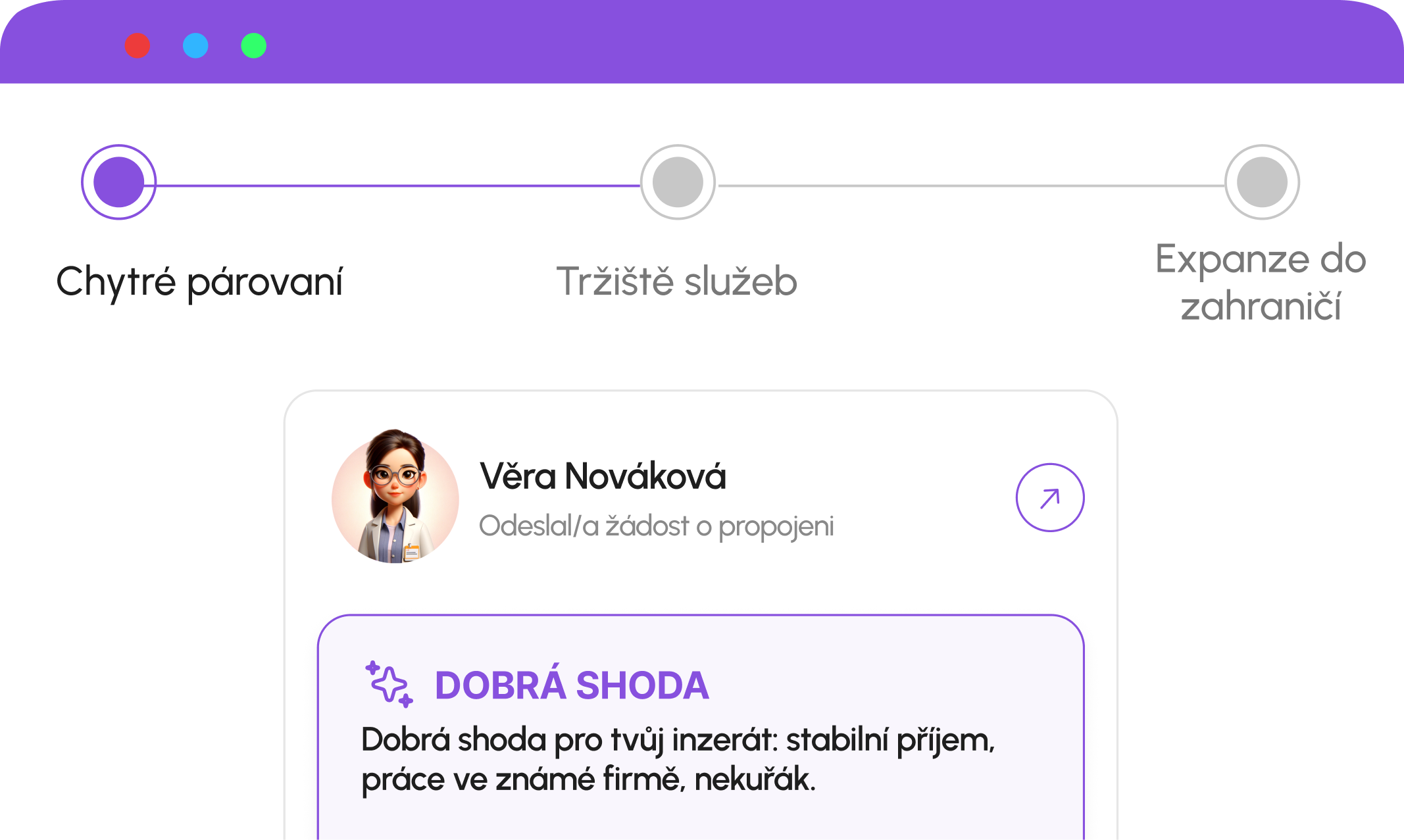 Dlouhodobý výhled